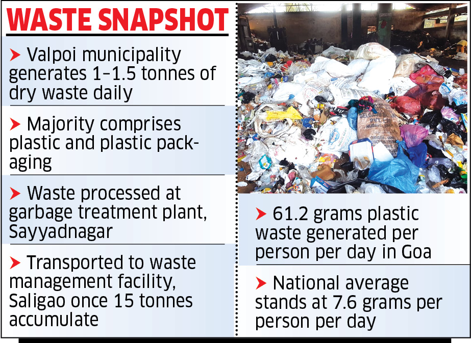 Tourism footprint adds 1.5 tonne  daily to Valpoi’s waste burden